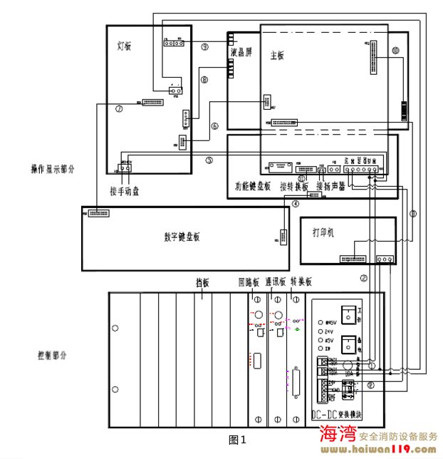 海灣JB-QG T-GST9000消防主機控制器主機內部結構說
