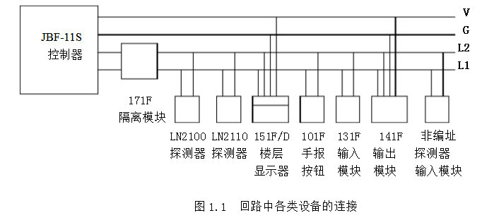 北大青鳥JBF-11S消防主機系統組成及技術特性